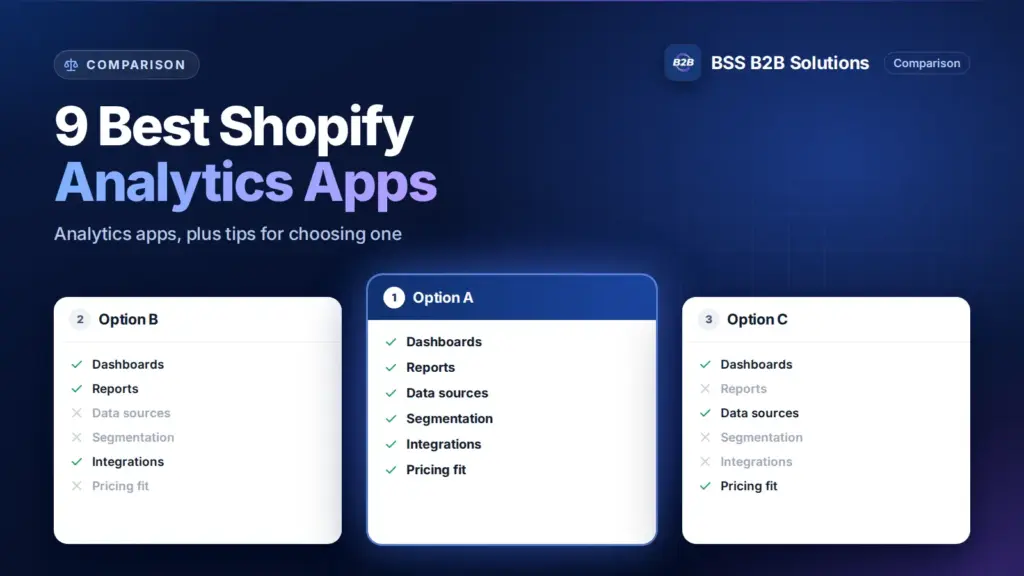 Three option cards with feature checklists. Cover for: The 9 Best Shopify Analytics Apps + Tips to Choose the Right One