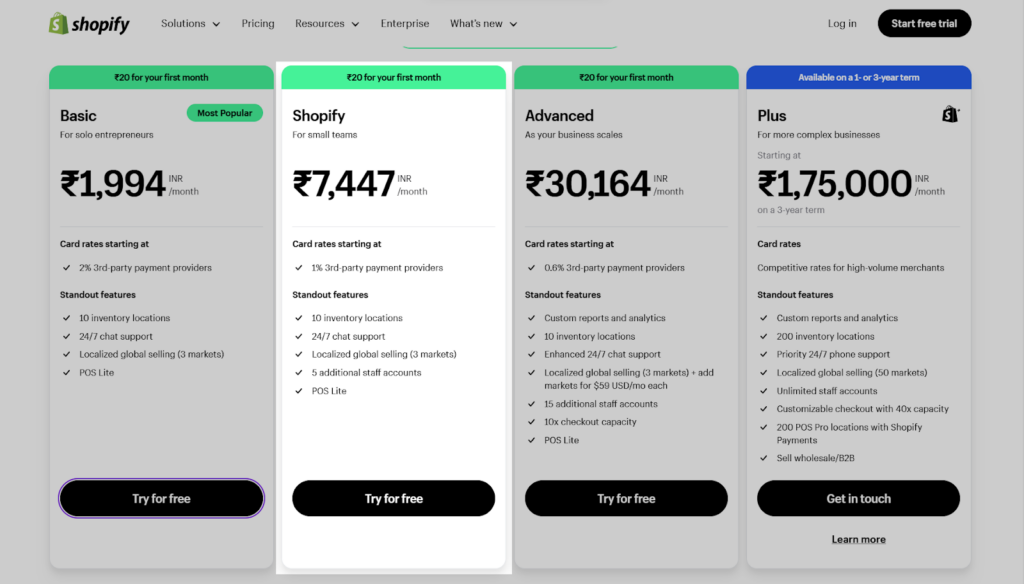 the-shopify-plan-india