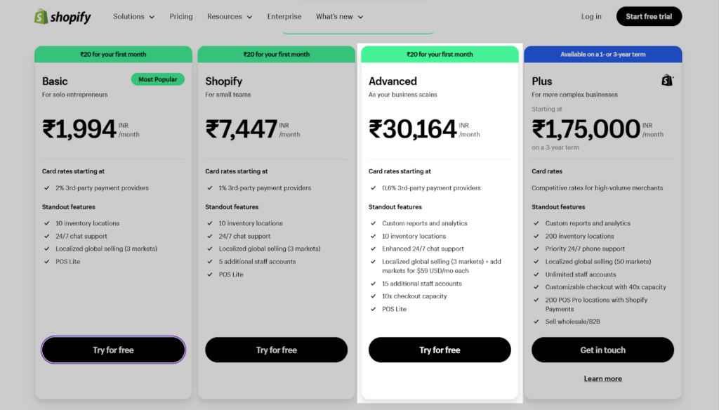 shopify-advanced-plan-india