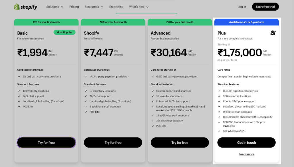 shopify-plus-plan-india