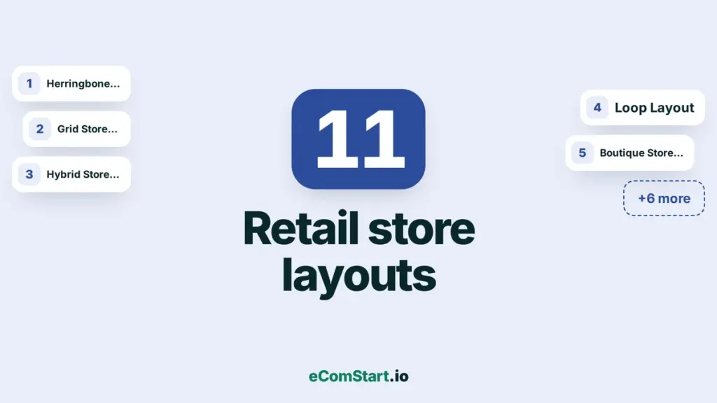 Retail store layouts - list cover