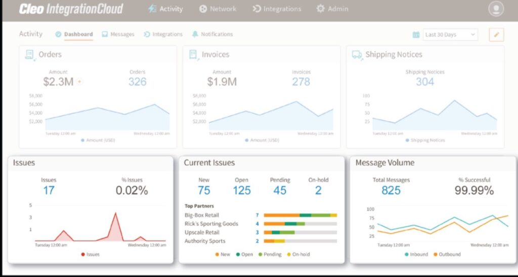 API integration tools