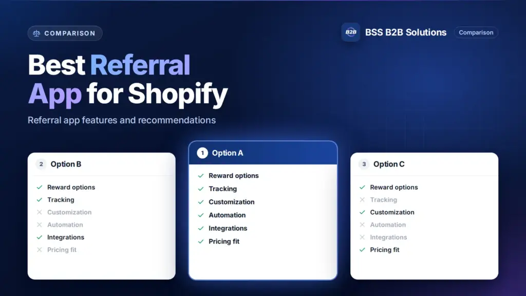 Three option cards with feature checklists. Cover for: Best Referral App For Shopify: Top Features & Recommendations
