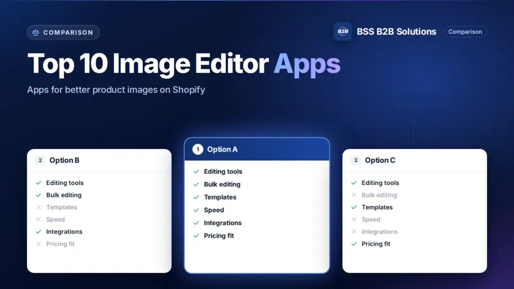 Three option cards with feature checklists. Cover for: Top 10 Image Editor Shopify Apps for Stunning Product Images