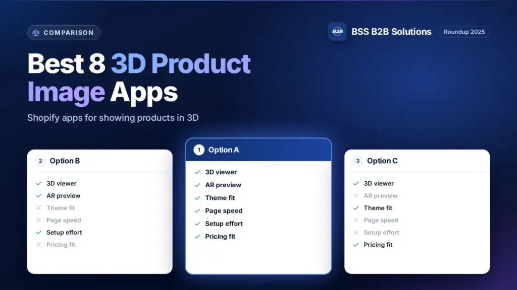 Three option cards with feature checklists. Cover for: Best 8 Shopify 3D Product Image Apps in 2025