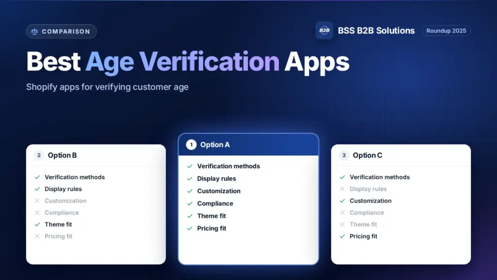 Three option cards with feature checklists. Cover for: Best Shopify Age Verification Apps in 2025