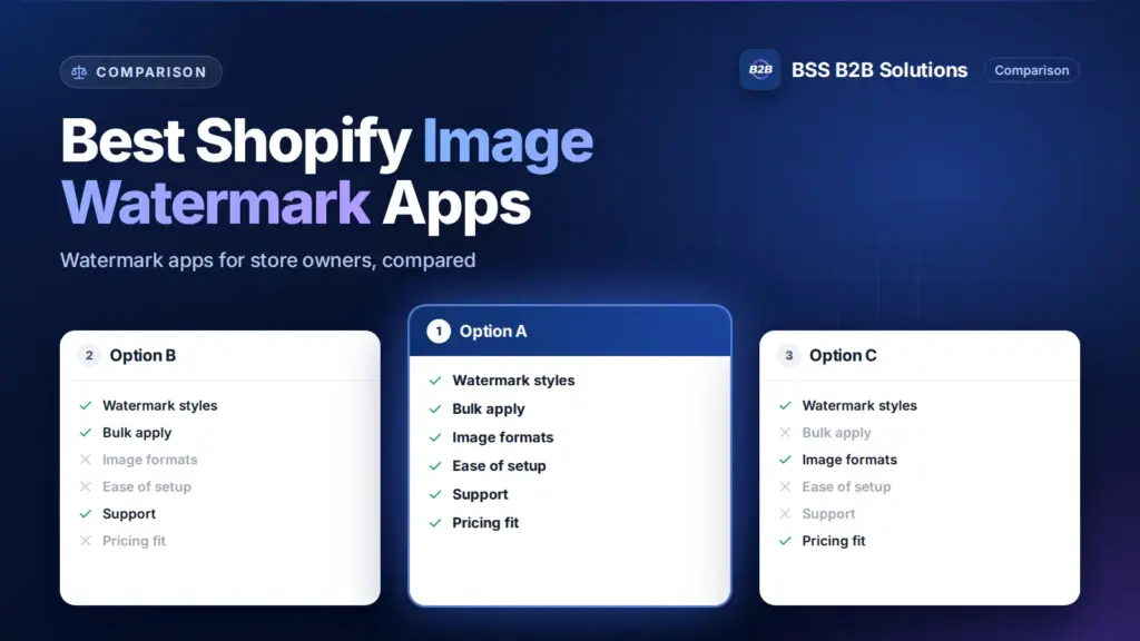 Three option cards with feature checklists. Cover for: Best Shopify Image Watermark Apps for Store Owners