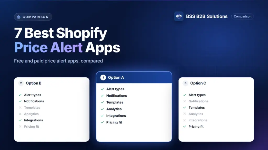 Three option cards with feature checklists. Cover for: 7 Best Shopify Price Alert Apps (Free and Paid)