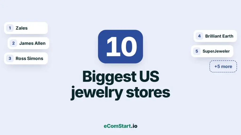 Biggest US jewelry stores - list cover