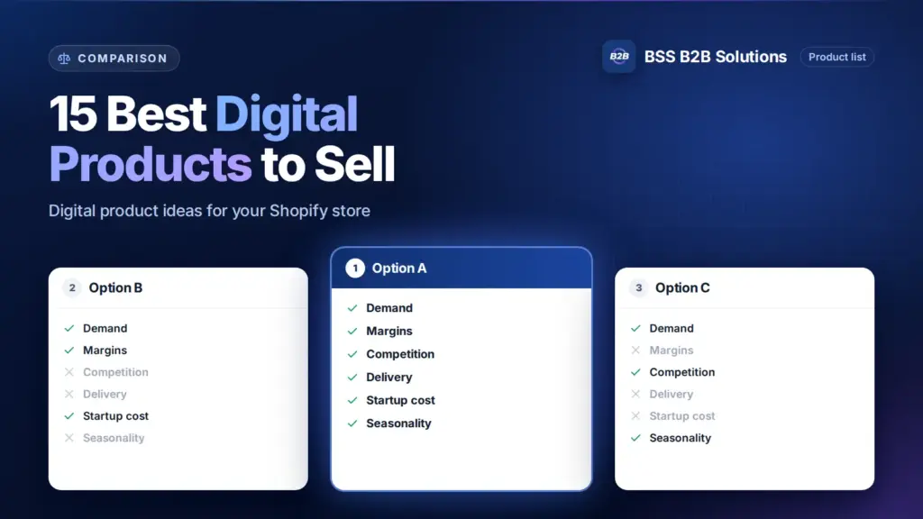 Three option cards with feature checklists. Cover for: 15 Best Digital Products To Sell On Shopify