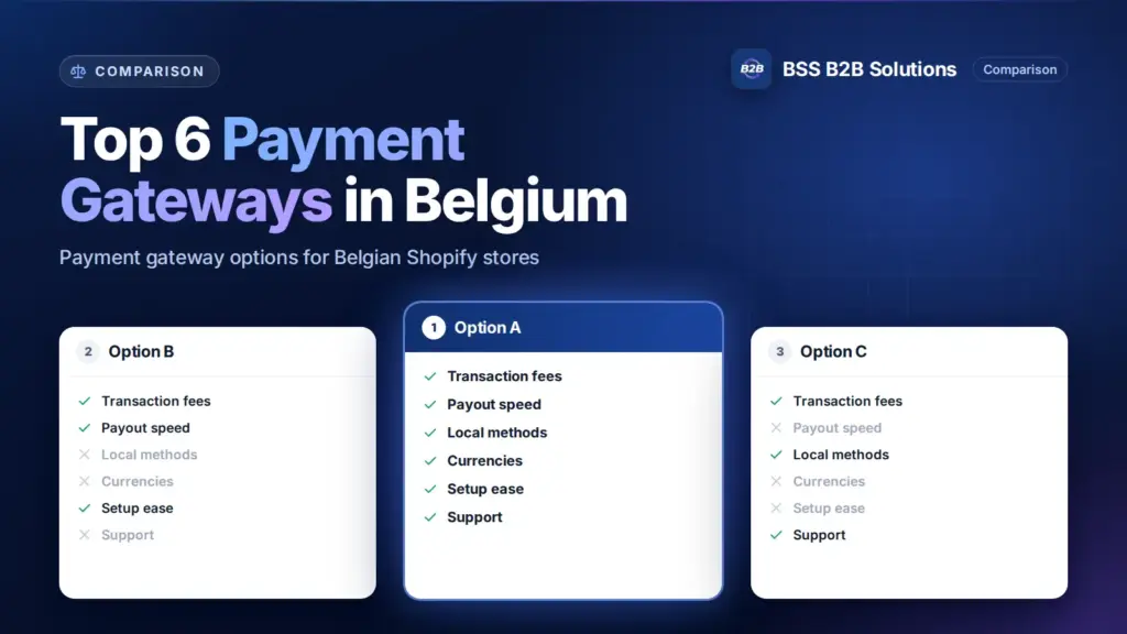 Three option cards with feature checklists. Cover for: Top 6 Shopify Payment Gateways in Belgium
