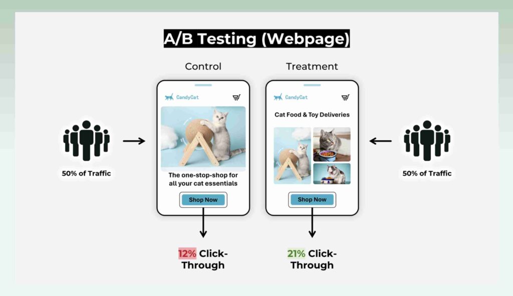 How to market a product online_AB testing