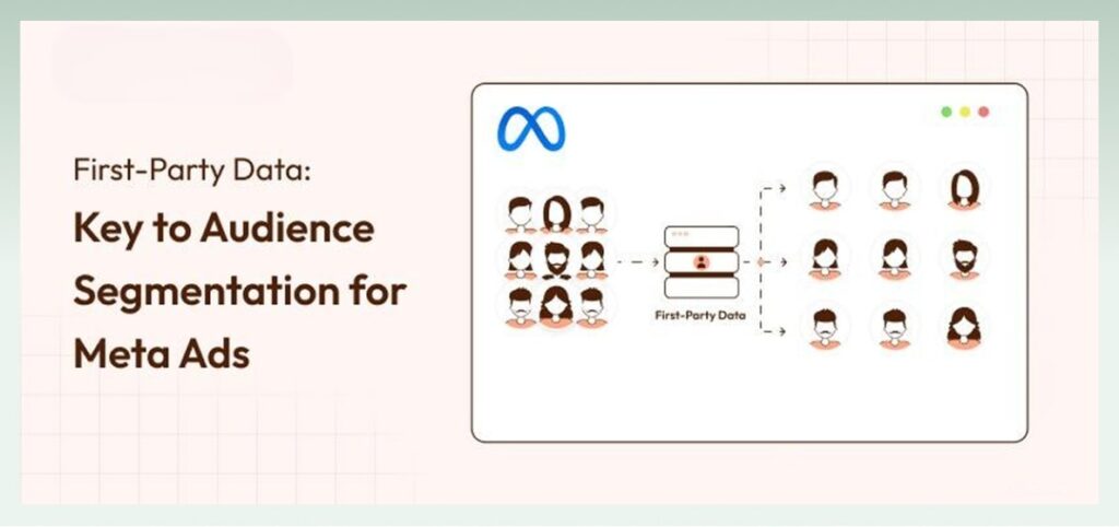 First-Party Data Advantage