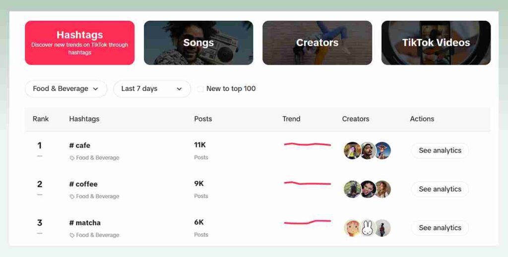 Tiktok Creative Center Hashtags