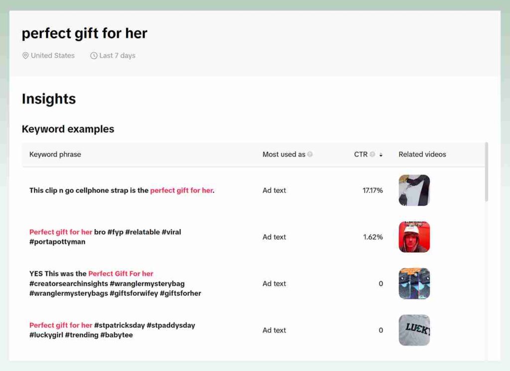 Tiktok Creative Center Keyword Insights