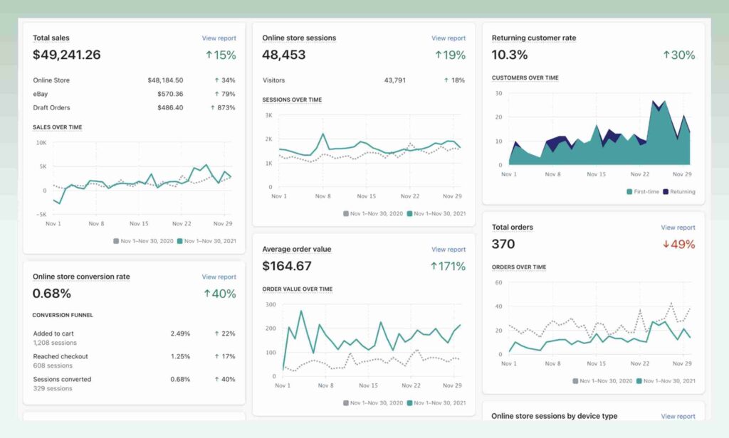Market a product online_Track and analyze your data