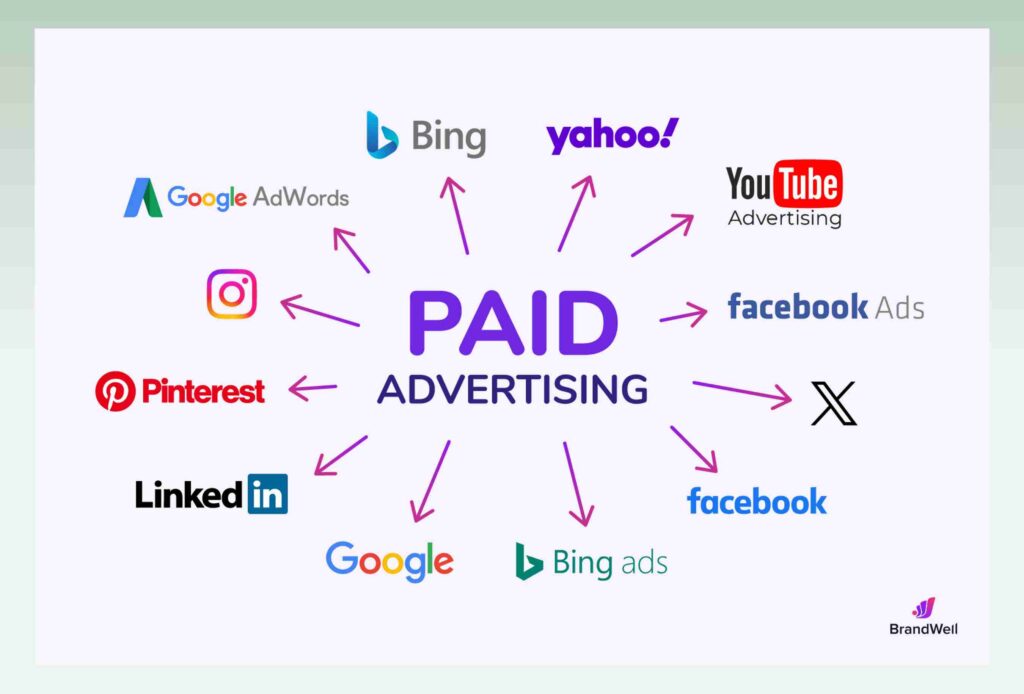 Market a product online_Use paid ads
