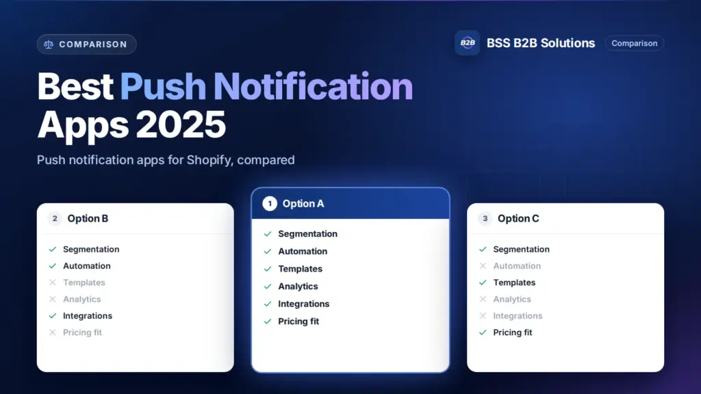 Three option cards with feature checklists. Cover for: Top 10 Best Push Notification Apps for Shopify in 2025