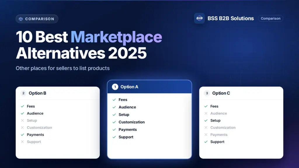 Three option cards with feature checklists. Cover for: 10 Best Etsy Alternatives For Sellers For 2025