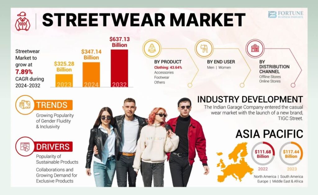 streetwear dropshipping suppliers - streetwear market