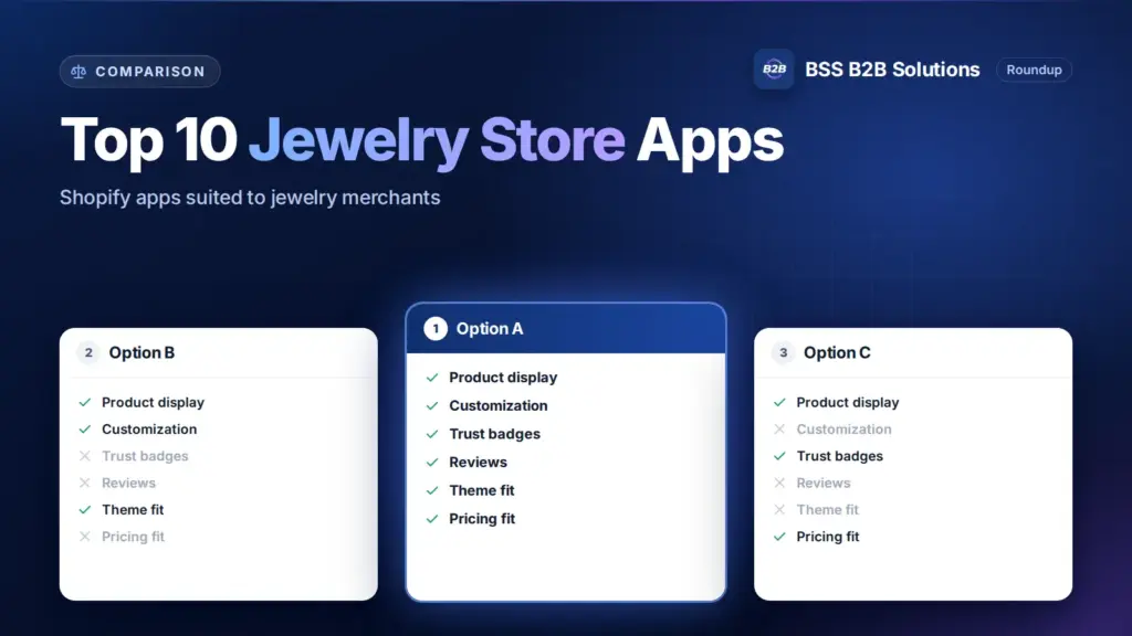 Three option cards with feature checklists. Cover for: Top 10 Best Shopify Apps For Jewelry Store