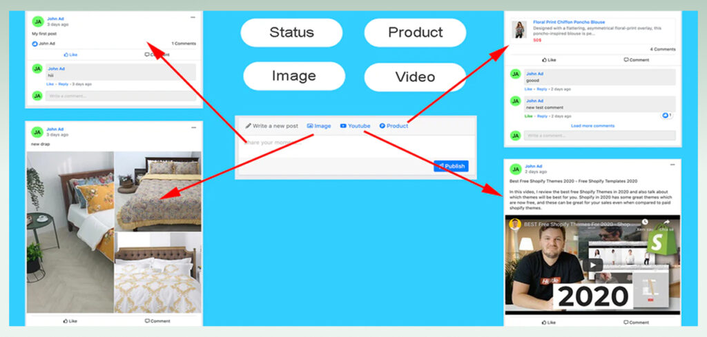 Create Spaces for Customer Interaction