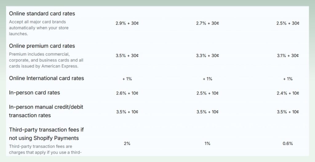 shopify-transaction-fees