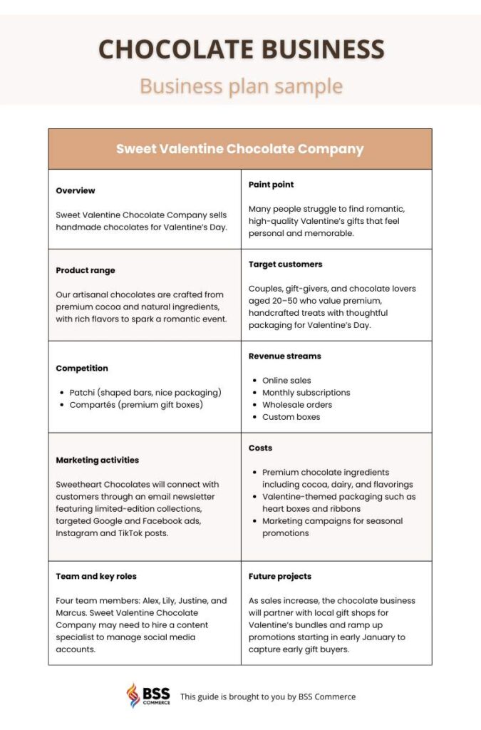 how to start a chocolate business - business plan sample by BSS Commerce