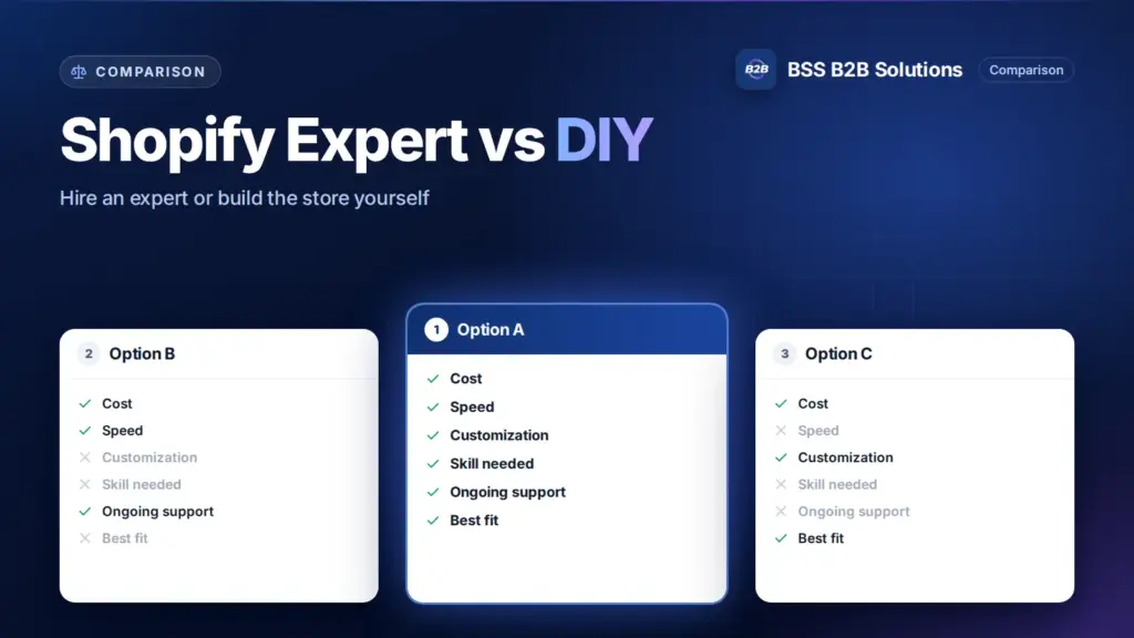 Three option cards with feature checklists. Cover for: Shopify Expert vs. DIY: Should You Hire a Shopify Expert or Build the Store Yourself?
