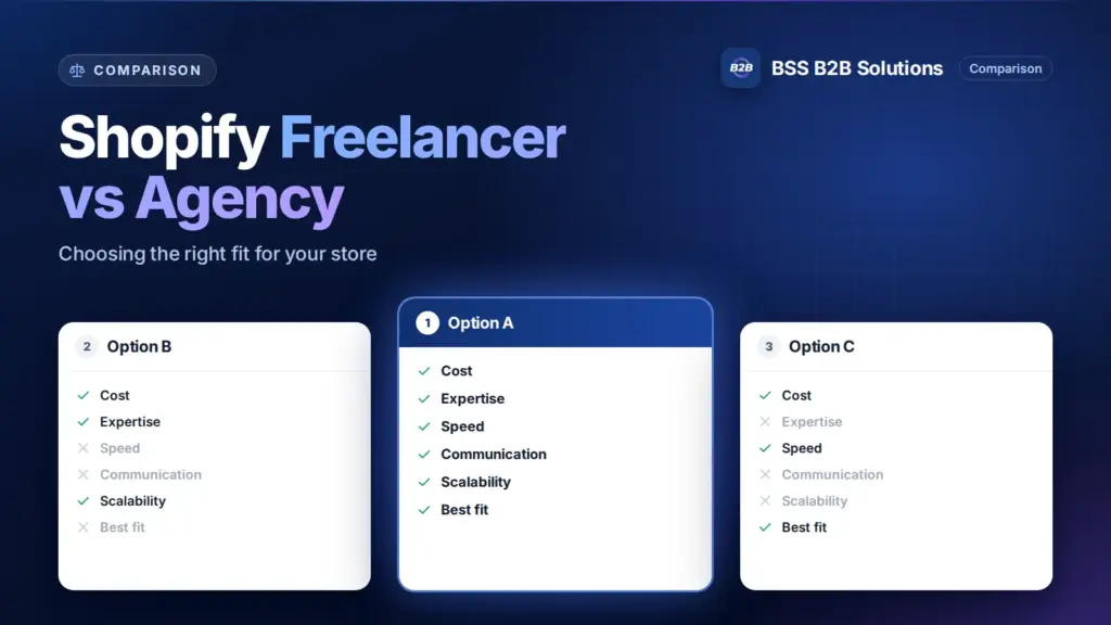 Three option cards with feature checklists. Cover for: Shopify Freelancer vs Agency: What’s the Right Fit for You?