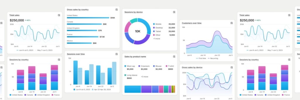 shopify grow plan features - analytics & reports
