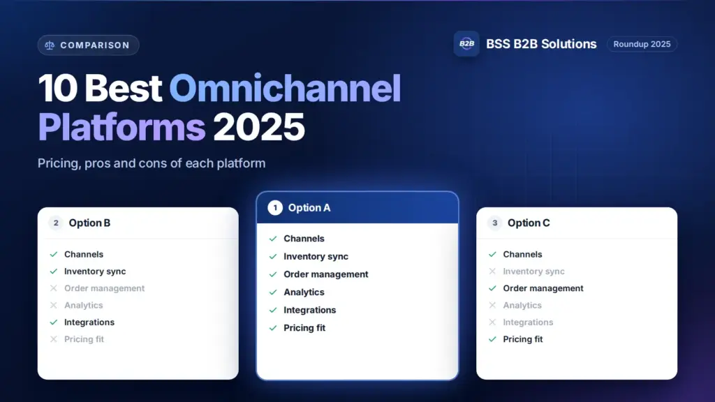 Three option cards with feature checklists. Cover for: 10 Best Omnichannel Platforms in 2025 (Pricing, Pros & Cons)