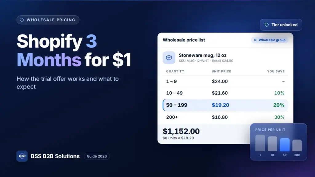 Wholesale tier price table with quantity breaks. Cover for: Shopify 3 Months For $1 – Ultimate 2026 Guide + Expert Tips