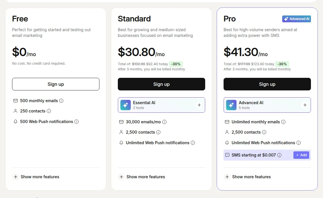 Omnisend pricing page showing Free, Standard and Pro plans for 2,500 contacts with a 30 percent discount for three months