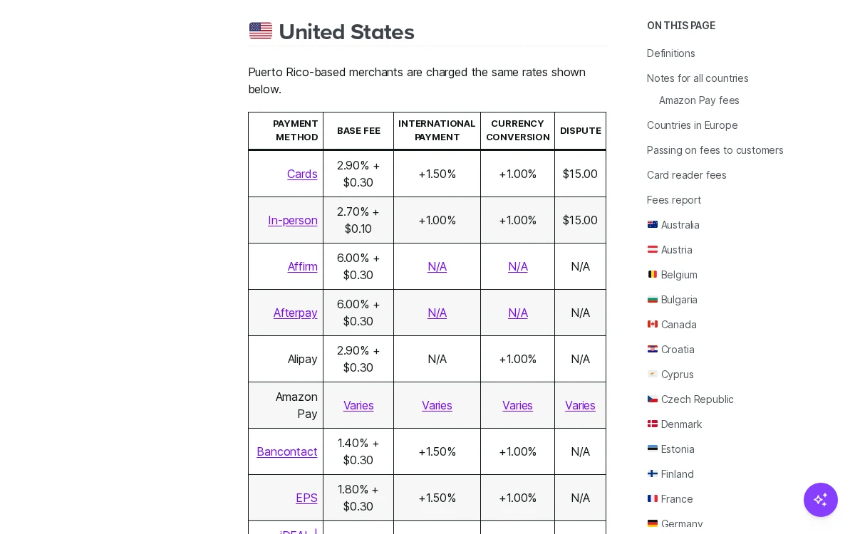 WooPayments fees page, US table, Oct 2026
